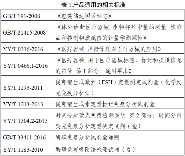 促卵泡生成素檢測試劑注冊技術審查指導原則（2020年第14號）(圖4)