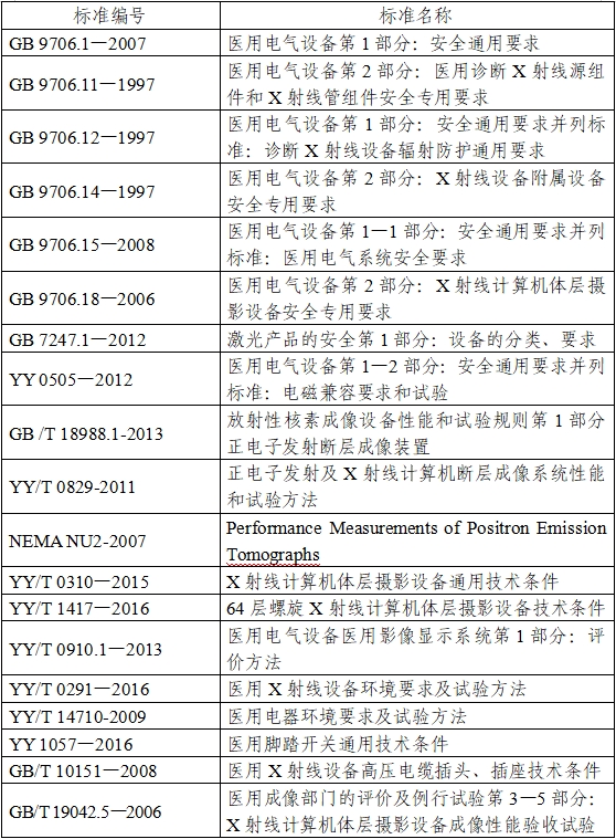 正電子發(fā)射/X射線計算機斷層成像系統(tǒng)注冊技術(shù)審查指導(dǎo)原則（2020年第13號）(圖1)