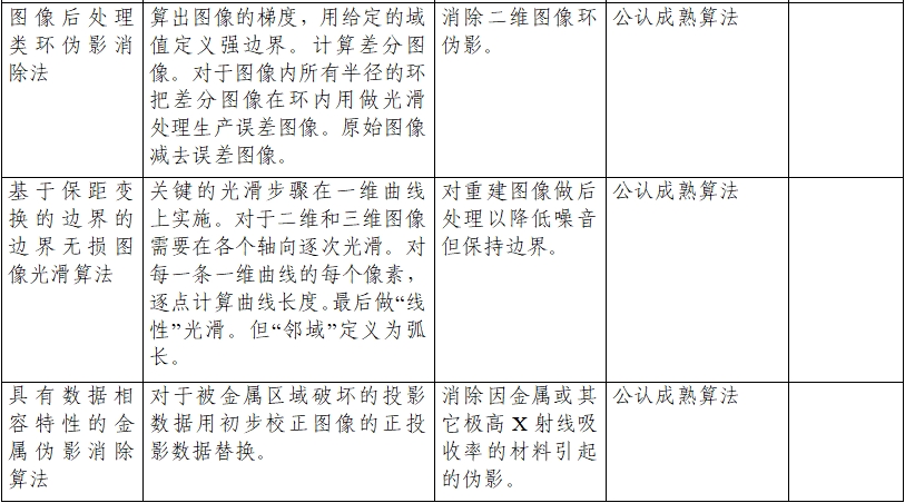 正電子發(fā)射/X射線計算機斷層成像系統(tǒng)注冊技術(shù)審查指導(dǎo)原則（2020年第13號）(圖18)