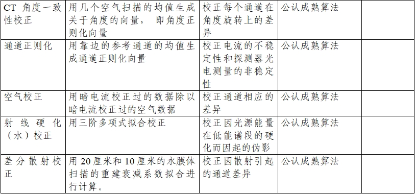 正電子發(fā)射/X射線計算機斷層成像系統(tǒng)注冊技術(shù)審查指導(dǎo)原則（2020年第13號）(圖19)