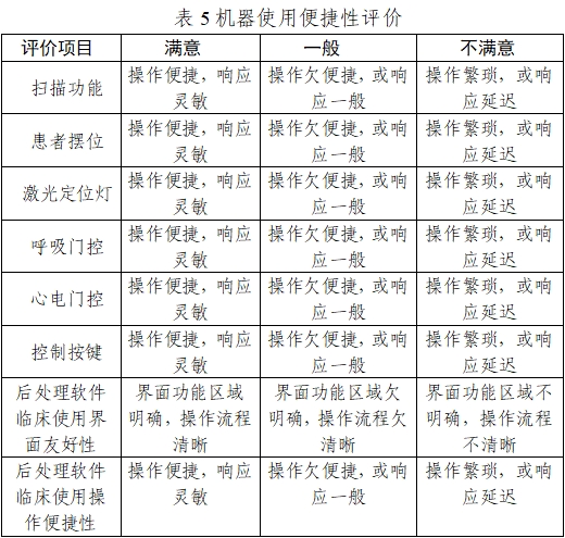 正電子發(fā)射/X射線計算機斷層成像系統(tǒng)注冊技術(shù)審查指導(dǎo)原則（2020年第13號）(圖21)