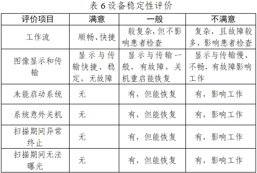 正電子發(fā)射/X射線計算機斷層成像系統(tǒng)注冊技術(shù)審查指導(dǎo)原則（2020年第13號）(圖22)