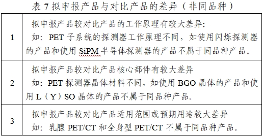 正電子發(fā)射/X射線計算機斷層成像系統(tǒng)注冊技術(shù)審查指導(dǎo)原則（2020年第13號）(圖25)