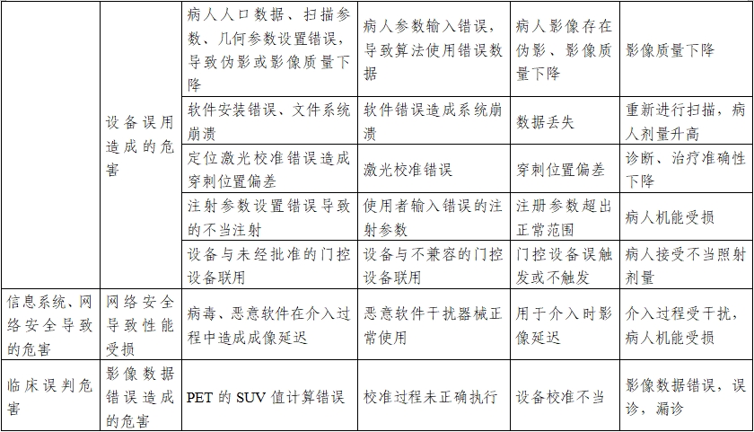 正電子發(fā)射/X射線計算機斷層成像系統(tǒng)注冊技術(shù)審查指導(dǎo)原則（2020年第13號）(圖32)
