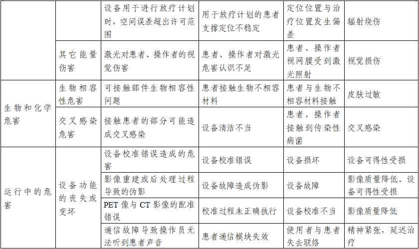 正電子發(fā)射/X射線計算機斷層成像系統(tǒng)注冊技術(shù)審查指導(dǎo)原則（2020年第13號）(圖31)