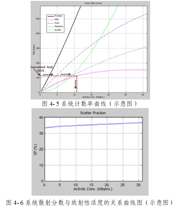 正電子發(fā)射/X射線計算機斷層成像系統(tǒng)注冊技術(shù)審查指導(dǎo)原則（2020年第13號）(圖52)