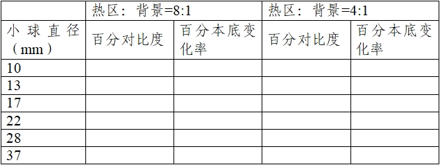 正電子發(fā)射/X射線計算機斷層成像系統(tǒng)注冊技術(shù)審查指導(dǎo)原則（2020年第13號）(圖55)