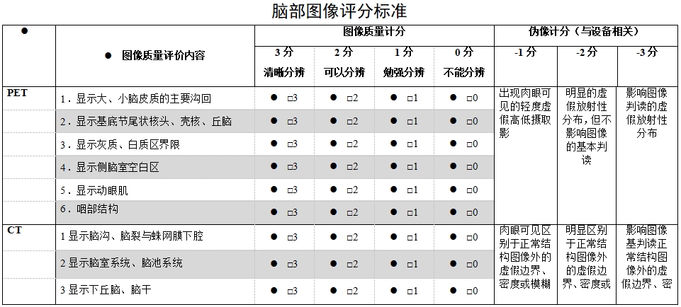 正電子發(fā)射/X射線計算機斷層成像系統(tǒng)注冊技術(shù)審查指導(dǎo)原則（2020年第13號）(圖57)