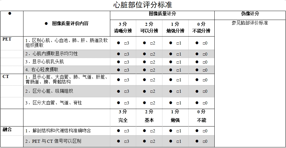 正電子發(fā)射/X射線計算機斷層成像系統(tǒng)注冊技術(shù)審查指導(dǎo)原則（2020年第13號）(圖61)