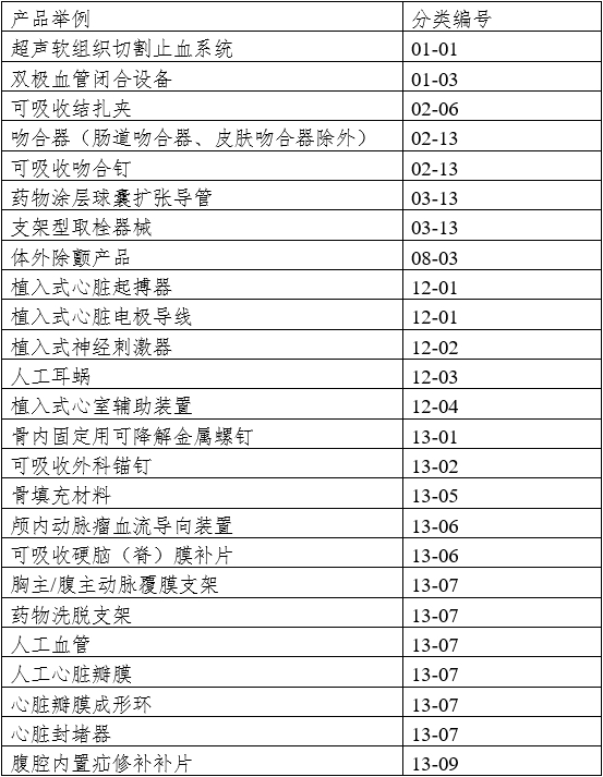 醫(yī)療器械動物實驗研究技術(shù)審查指導原則 第一部分：決策原則（2019年第18號）(圖2)