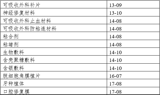 醫(yī)療器械動物實驗研究技術(shù)審查指導原則 第一部分：決策原則（2019年第18號）(圖3)