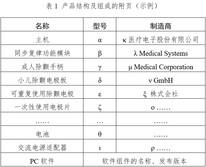 體外同步復(fù)律產(chǎn)品注冊(cè)技術(shù)審查指導(dǎo)原則（2020年第42號(hào)）(圖1)