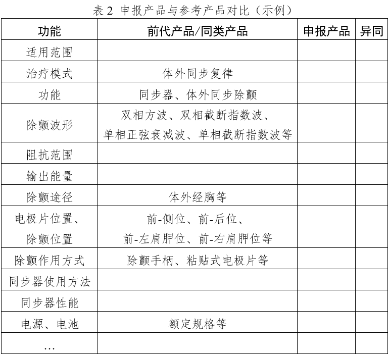 體外同步復(fù)律產(chǎn)品注冊(cè)技術(shù)審查指導(dǎo)原則（2020年第42號(hào)）(圖2)