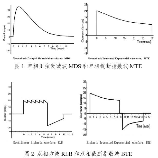 體外同步復(fù)律產(chǎn)品注冊(cè)技術(shù)審查指導(dǎo)原則（2020年第42號(hào)）(圖3)