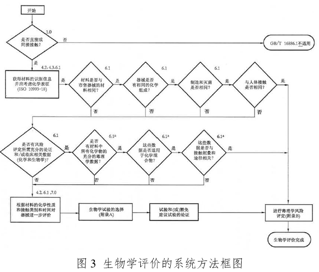 體外同步復(fù)律產(chǎn)品注冊(cè)技術(shù)審查指導(dǎo)原則（2020年第42號(hào)）(圖4)