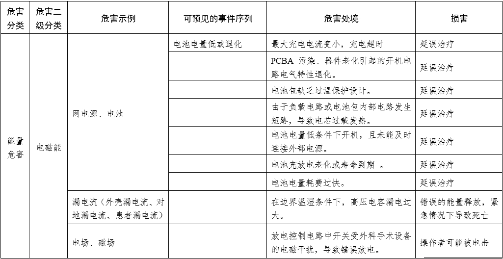體外同步復(fù)律產(chǎn)品注冊(cè)技術(shù)審查指導(dǎo)原則（2020年第42號(hào)）(圖6)