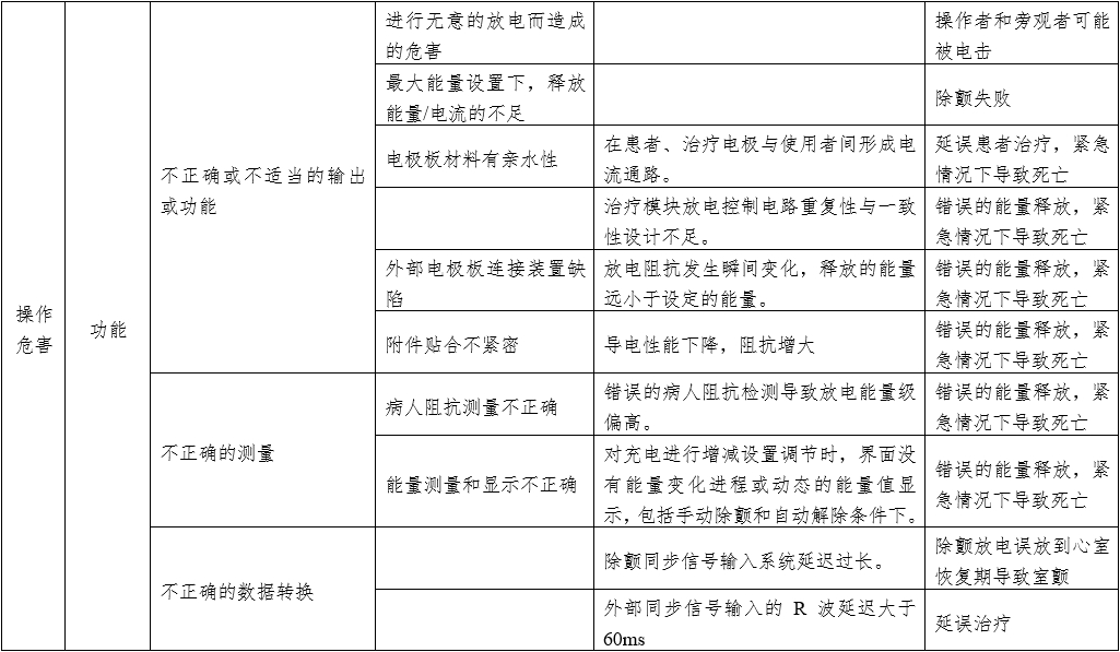 體外同步復(fù)律產(chǎn)品注冊(cè)技術(shù)審查指導(dǎo)原則（2020年第42號(hào)）(圖9)