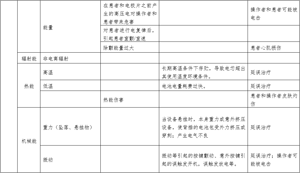 體外同步復(fù)律產(chǎn)品注冊(cè)技術(shù)審查指導(dǎo)原則（2020年第42號(hào)）(圖7)