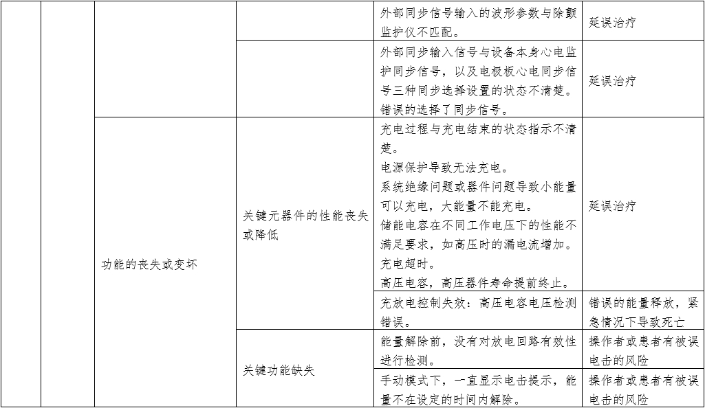 體外同步復(fù)律產(chǎn)品注冊(cè)技術(shù)審查指導(dǎo)原則（2020年第42號(hào)）(圖10)