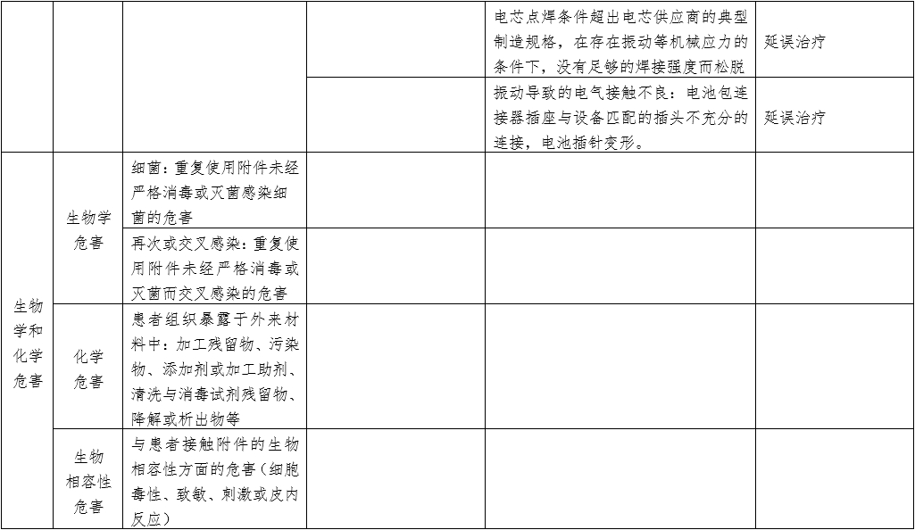 體外同步復(fù)律產(chǎn)品注冊(cè)技術(shù)審查指導(dǎo)原則（2020年第42號(hào)）(圖8)