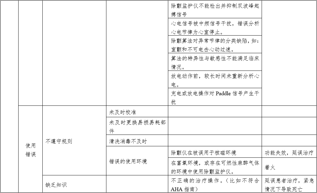 體外同步復(fù)律產(chǎn)品注冊(cè)技術(shù)審查指導(dǎo)原則（2020年第42號(hào)）(圖12)