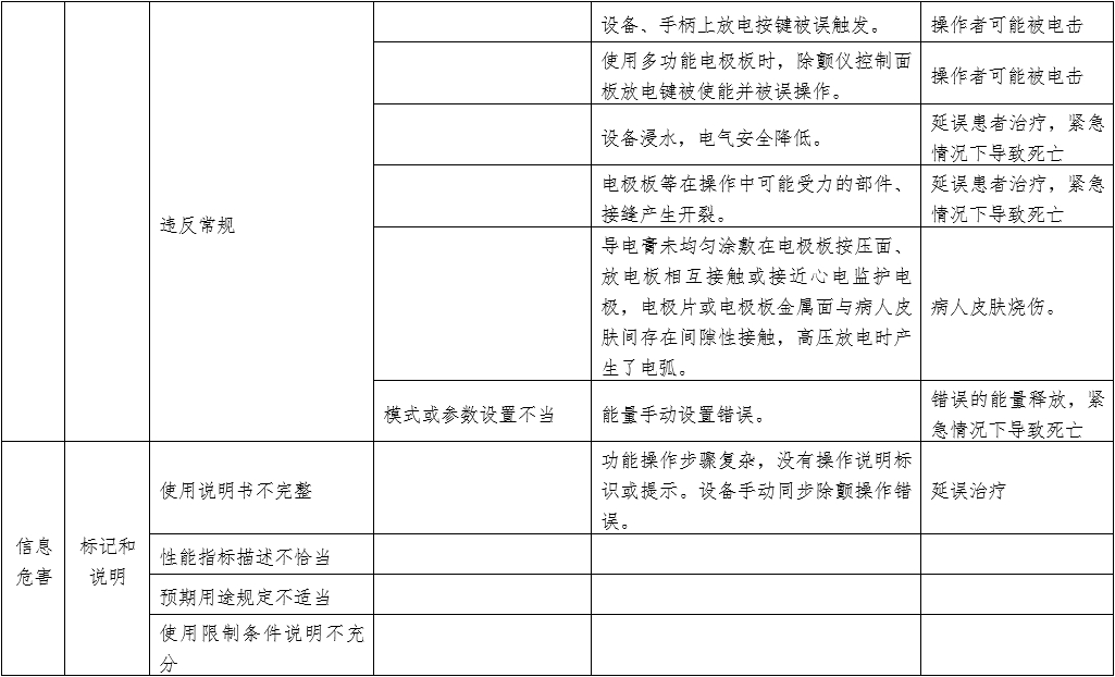 體外同步復(fù)律產(chǎn)品注冊(cè)技術(shù)審查指導(dǎo)原則（2020年第42號(hào)）(圖13)