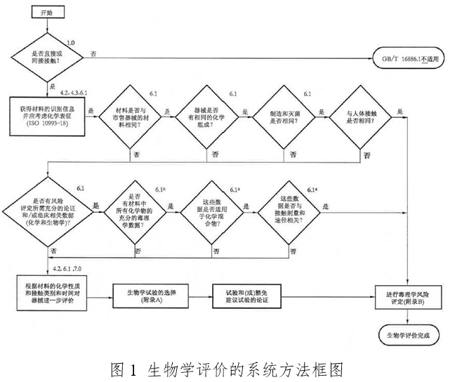 體外經(jīng)皮起搏產(chǎn)品注冊技術審查指導原則（2020年第42號）(圖3)
