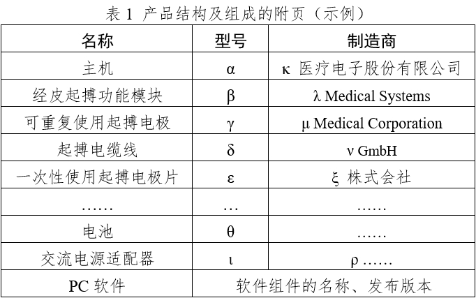 體外經(jīng)皮起搏產(chǎn)品注冊技術審查指導原則（2020年第42號）(圖1)