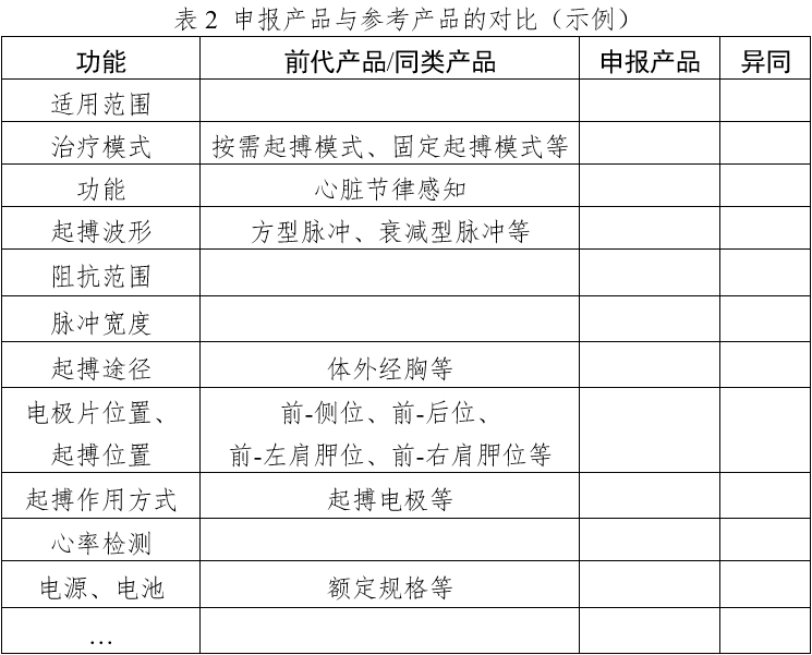 體外經(jīng)皮起搏產(chǎn)品注冊技術審查指導原則（2020年第42號）(圖2)