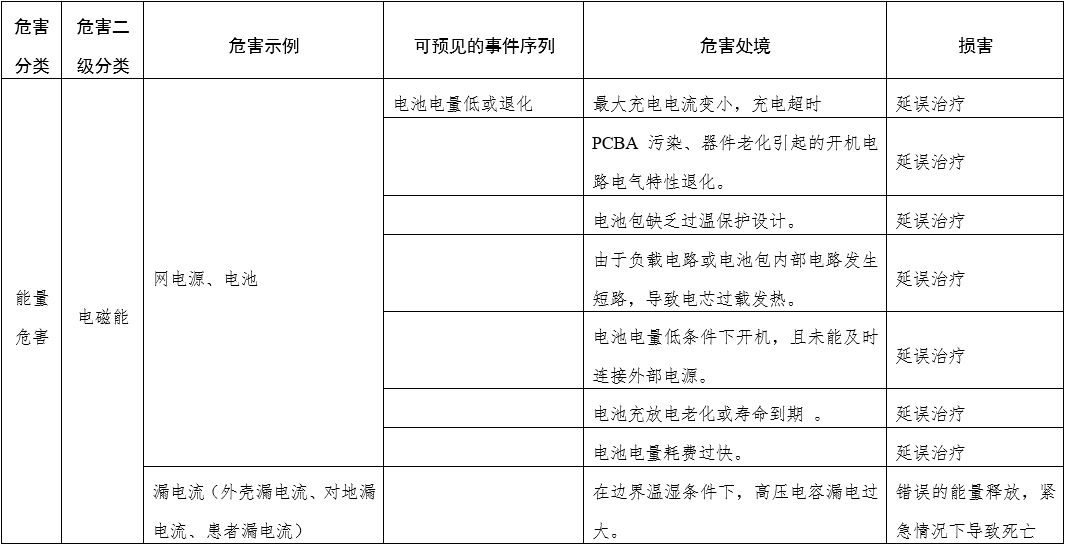 體外經(jīng)皮起搏產(chǎn)品注冊技術審查指導原則（2020年第42號）(圖4)
