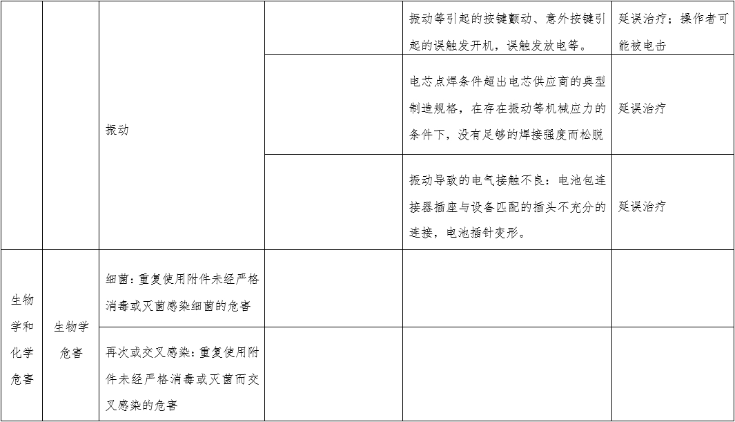 體外經(jīng)皮起搏產(chǎn)品注冊技術審查指導原則（2020年第42號）(圖6)