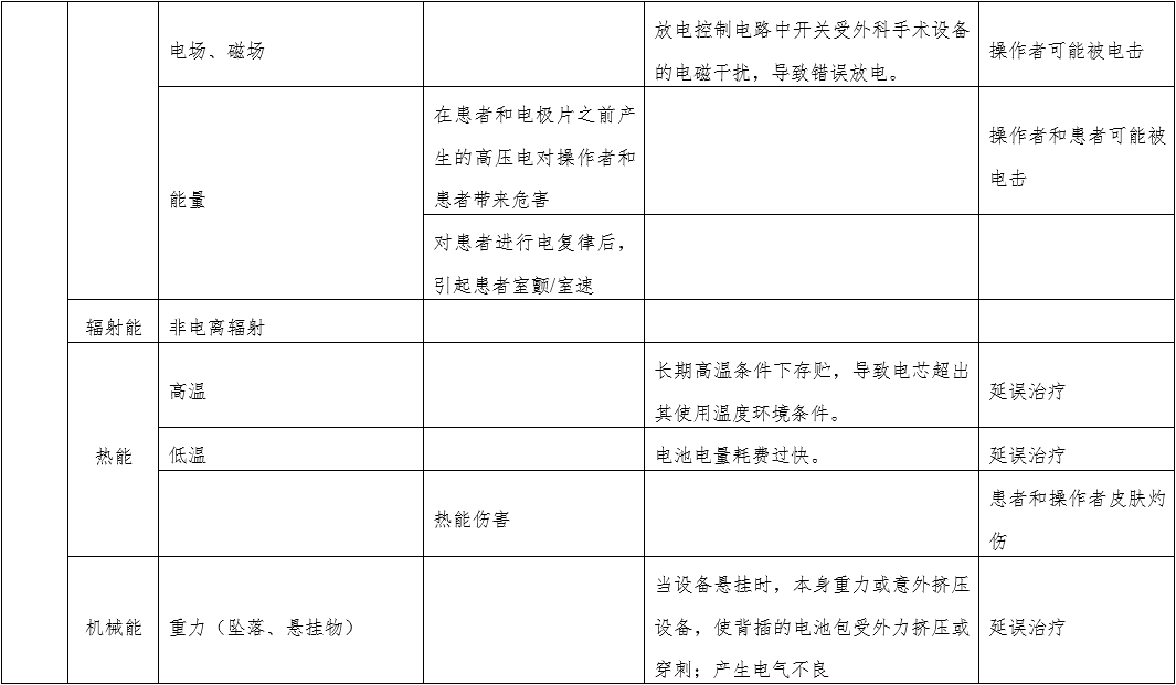 體外經(jīng)皮起搏產(chǎn)品注冊技術審查指導原則（2020年第42號）(圖5)