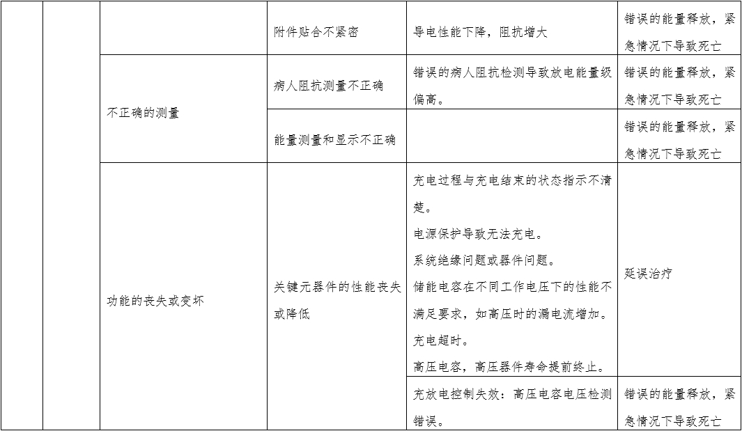 體外經(jīng)皮起搏產(chǎn)品注冊技術審查指導原則（2020年第42號）(圖8)