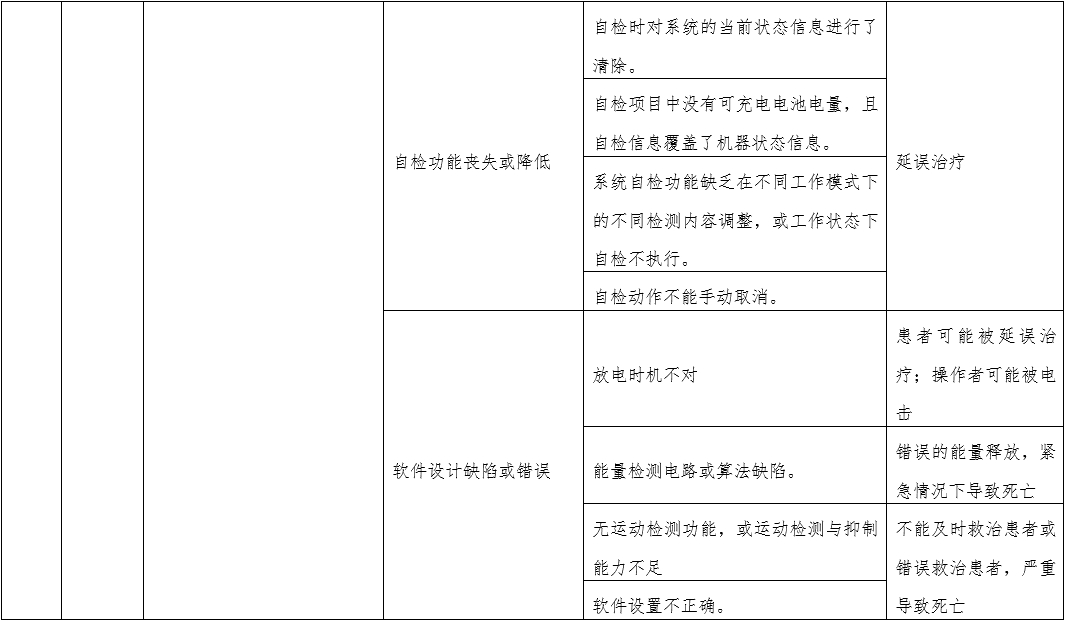 體外經(jīng)皮起搏產(chǎn)品注冊技術審查指導原則（2020年第42號）(圖9)