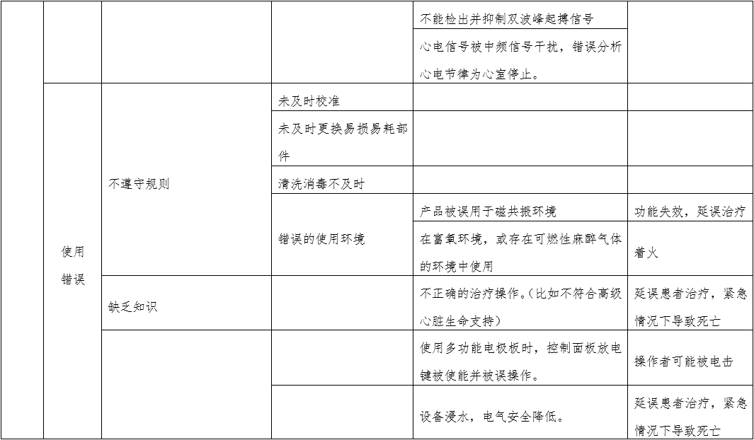 體外經(jīng)皮起搏產(chǎn)品注冊技術審查指導原則（2020年第42號）(圖10)