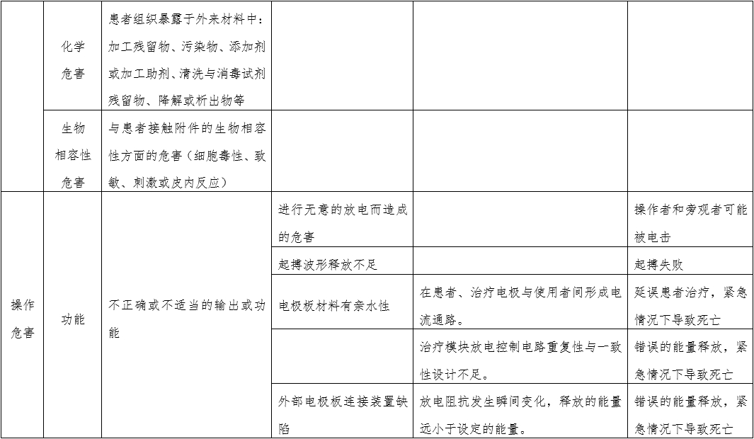 體外經(jīng)皮起搏產(chǎn)品注冊技術審查指導原則（2020年第42號）(圖7)