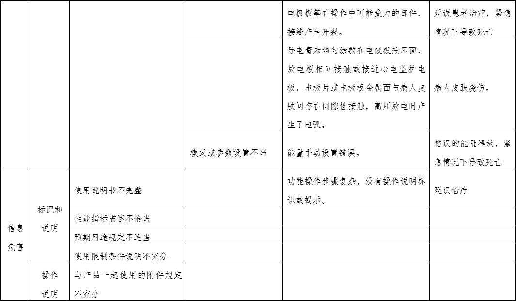 體外經(jīng)皮起搏產(chǎn)品注冊技術審查指導原則（2020年第42號）(圖11)