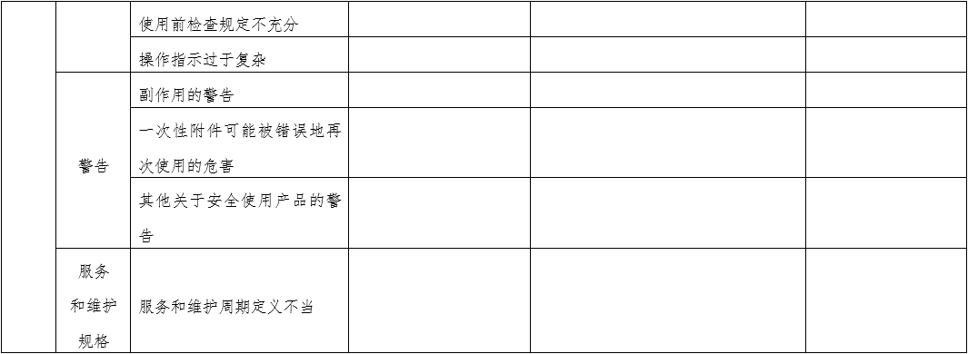 體外經(jīng)皮起搏產(chǎn)品注冊技術審查指導原則（2020年第42號）(圖12)