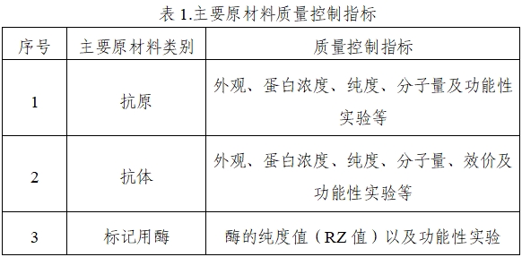 乙型肝炎病毒e抗原、e抗體檢測(cè)試劑注冊(cè)技術(shù)審查指導(dǎo)原則（2020年第16號(hào)）(圖1)