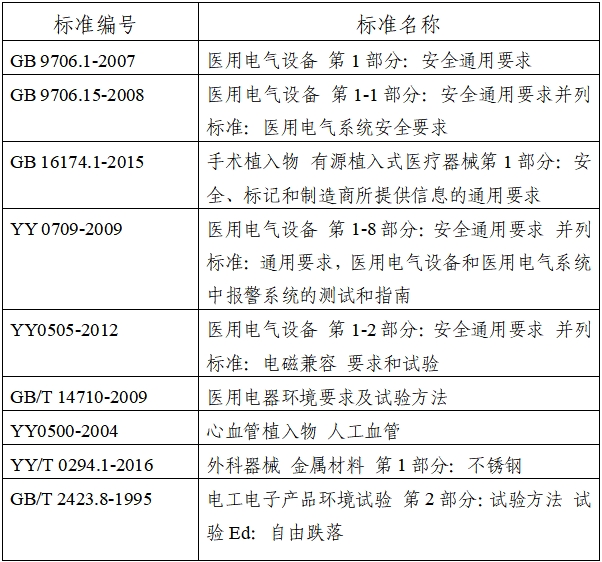 植入式左心室輔助系統(tǒng)注冊技術(shù)審查指導(dǎo)原則（2020年第17號）(圖1)