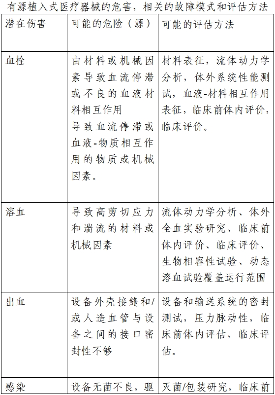 植入式左心室輔助系統(tǒng)注冊技術(shù)審查指導(dǎo)原則（2020年第17號）(圖3)