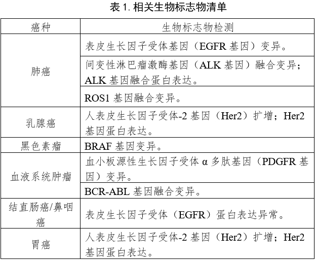 抗腫瘤藥物的非原研伴隨診斷試劑臨床試驗(yàn)注冊(cè)審查指導(dǎo)原則（2021年第95號(hào)）(圖1)