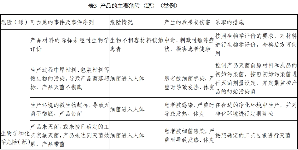 非吸收性外科縫線注冊(cè)審查指導(dǎo)原則（2022年第41號(hào)）(圖3)