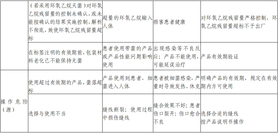 非吸收性外科縫線注冊(cè)審查指導(dǎo)原則（2022年第41號(hào)）(圖4)