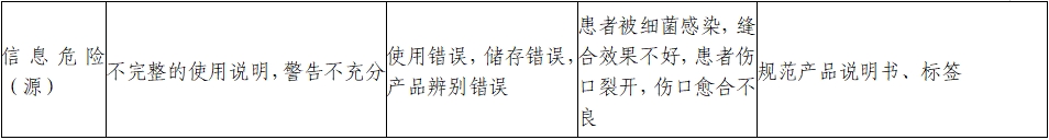 非吸收性外科縫線注冊(cè)審查指導(dǎo)原則（2022年第41號(hào)）(圖5)