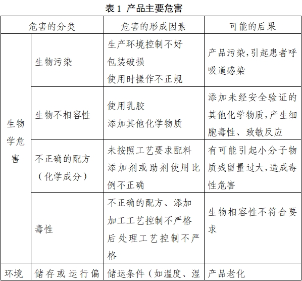 持續(xù)正壓通氣用面罩、口罩、鼻罩注冊審查指導(dǎo)原則（2022年第41號）(圖4)