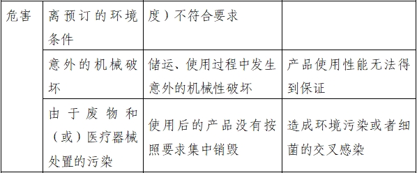 持續(xù)正壓通氣用面罩、口罩、鼻罩注冊審查指導(dǎo)原則（2022年第41號）(圖5)