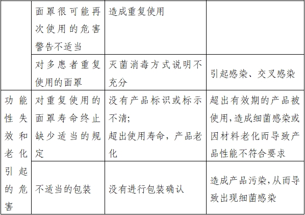 持續(xù)正壓通氣用面罩、口罩、鼻罩注冊審查指導(dǎo)原則（2022年第41號）(圖7)