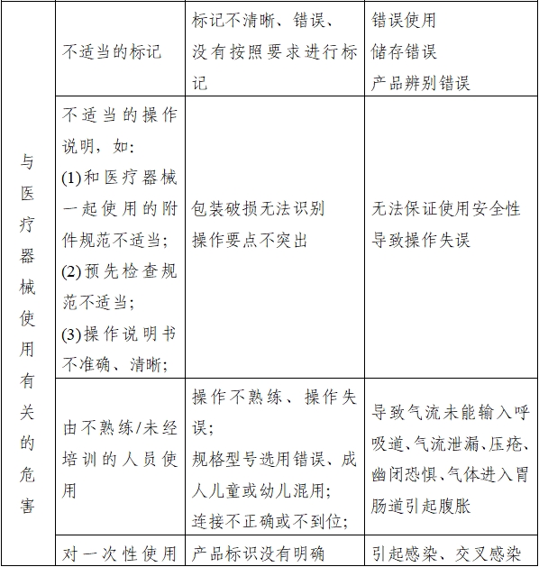 持續(xù)正壓通氣用面罩、口罩、鼻罩注冊審查指導(dǎo)原則（2022年第41號）(圖6)