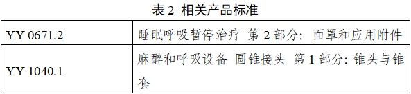 持續(xù)正壓通氣用面罩、口罩、鼻罩注冊審查指導(dǎo)原則（2022年第41號）(圖8)